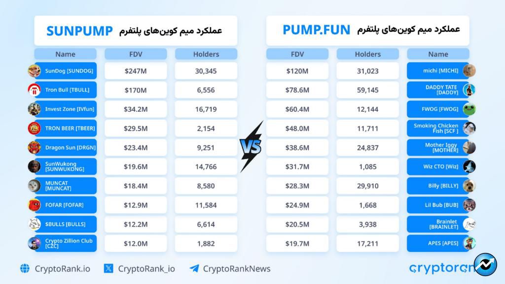 میم کوین‌ها چگونه تابستان امسال را داغ کردند؟