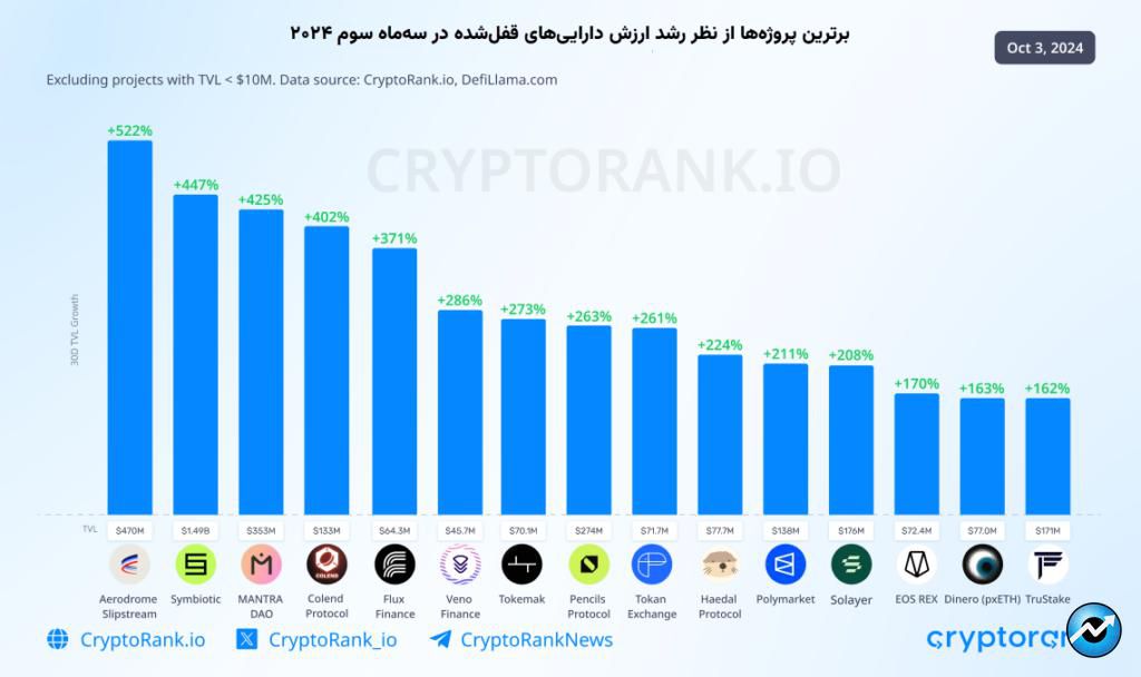 میم کوین‌ها چگونه تابستان امسال را داغ کردند؟