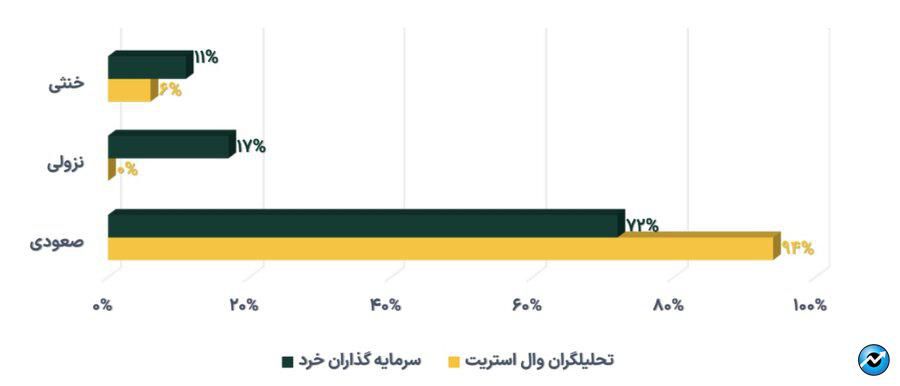 افزایش ۷.۵ درصدی خالص ارزش دارایی صندوق‌های طلا در هفته چهارم مهر ماه