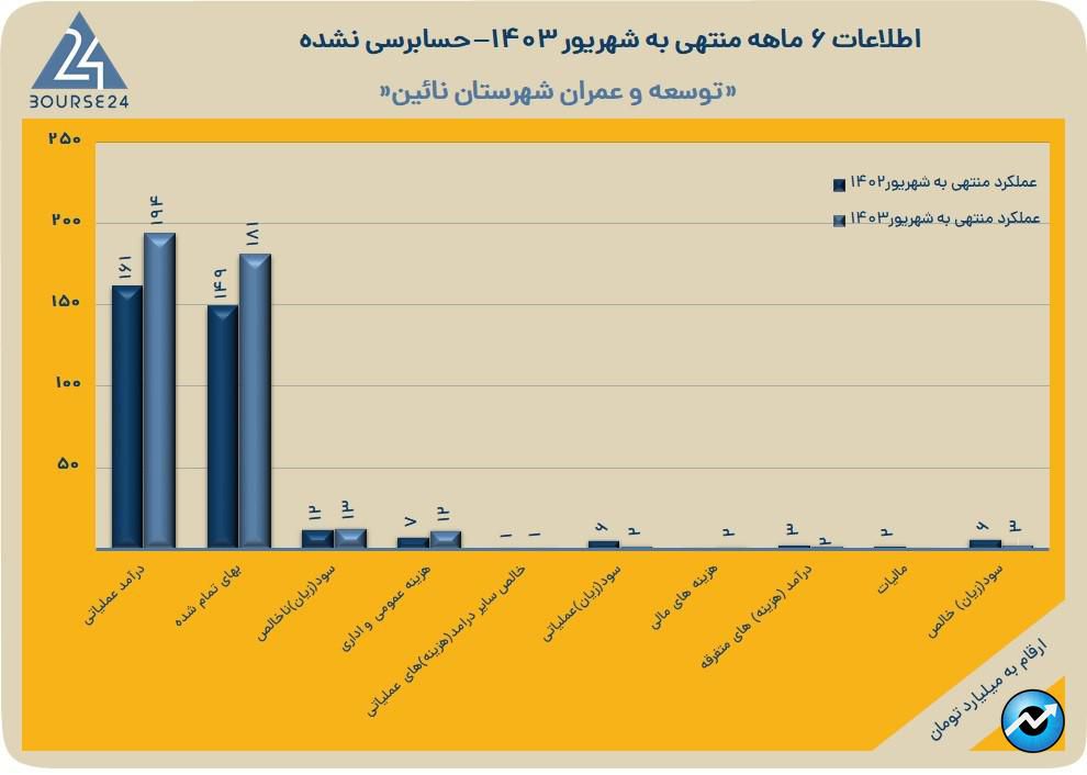 خعمرا