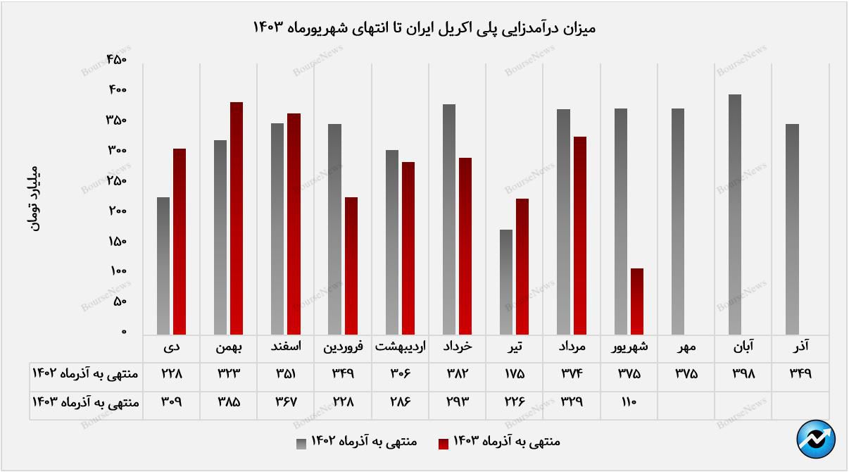 تعمیران دوره‌ای،