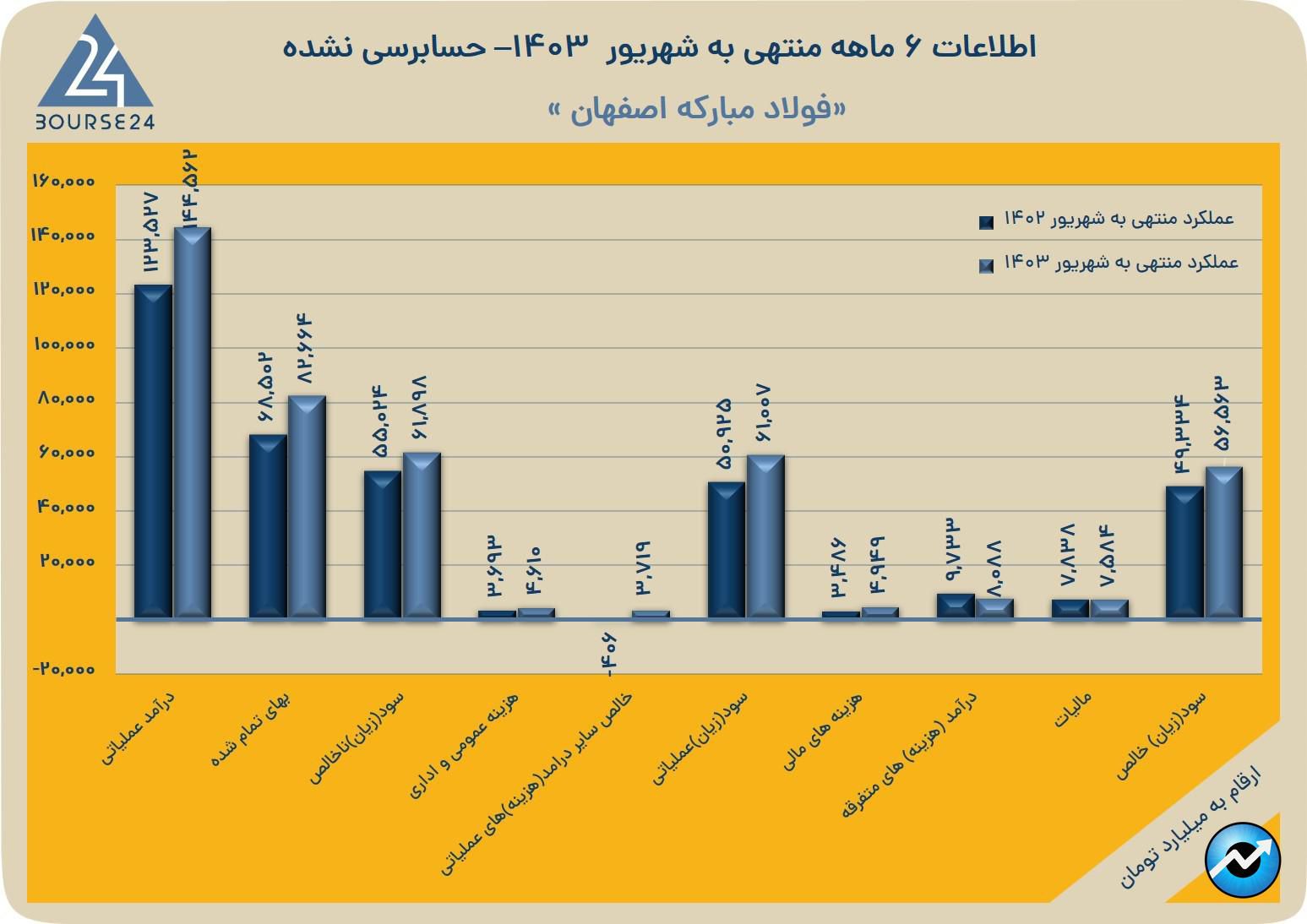 سیبی