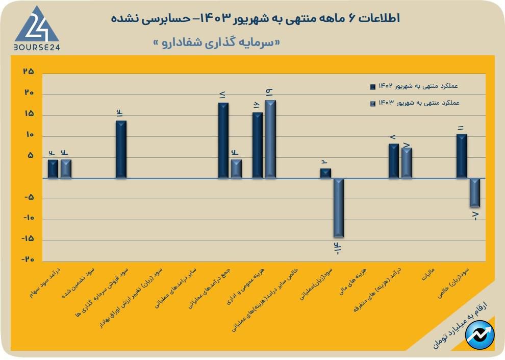 شفا