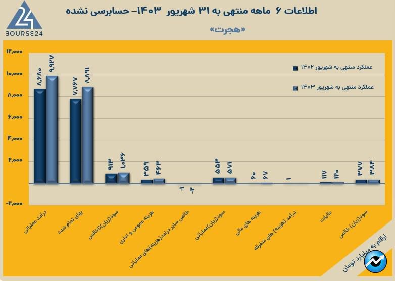 ه