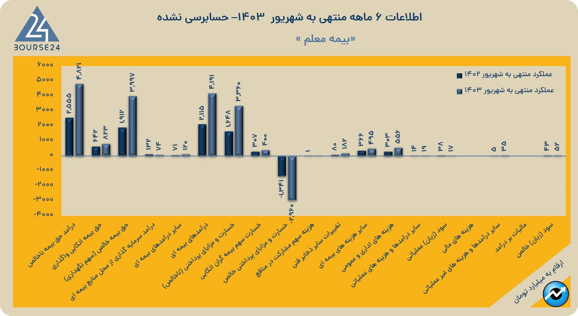 سبی