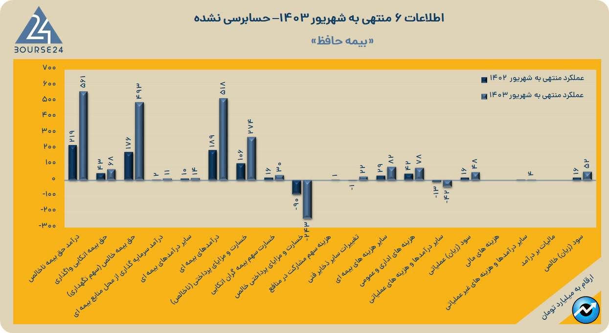 وحافظ