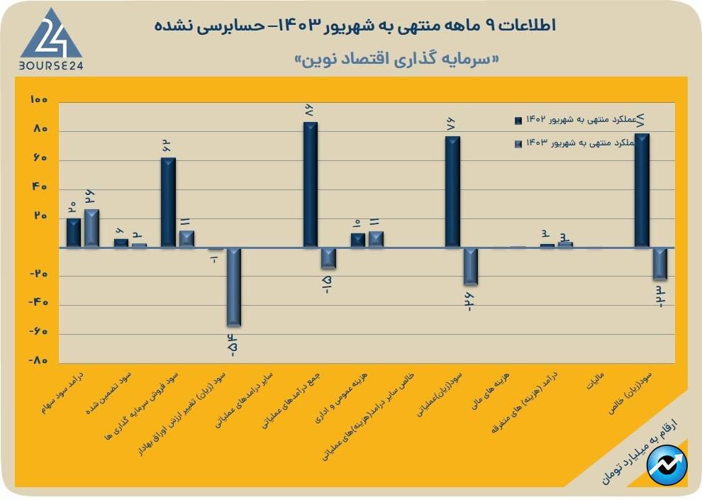 سنوین