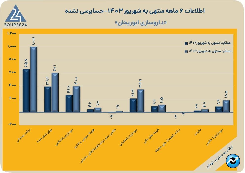 دابور