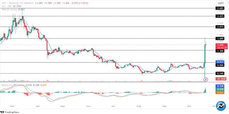 top-altcoins-to-stack-for-altseason-