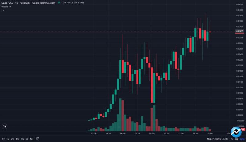 heres-how-memecoin-investor-turned-296-into-620k-in-4hrs