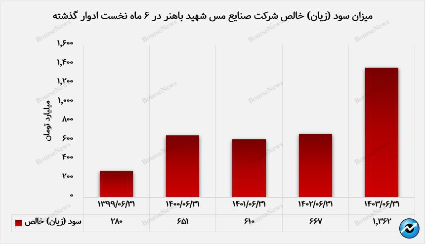 مسیر سبز