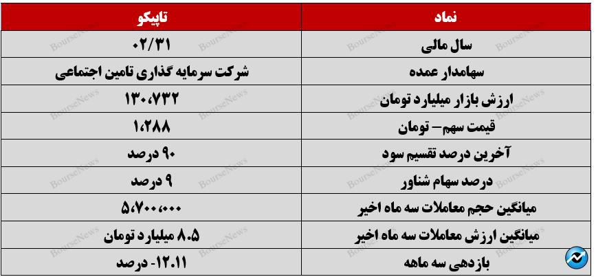 دیدگاه تحلیلی سبدگردان آبان در رابطه با