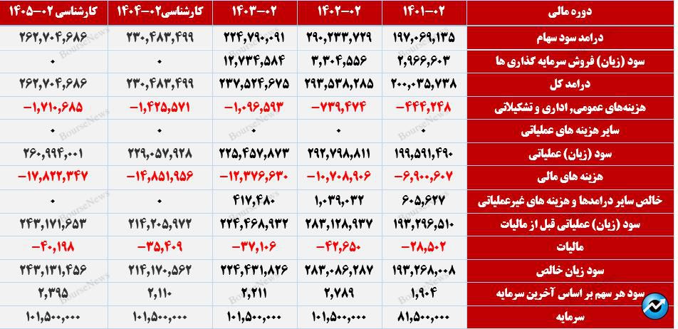 دیدگاه تحلیلی سبدگردان آبان در رابطه با