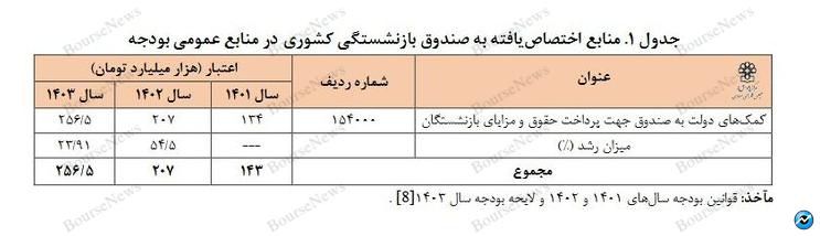 کارمندان و بازنشسته‌های عزیز: