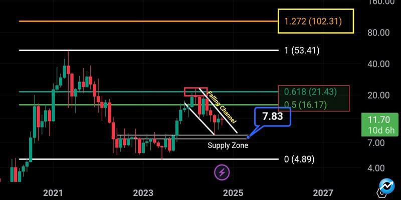 how-high-chainlink-price-blackrocks-larry-fink-link-