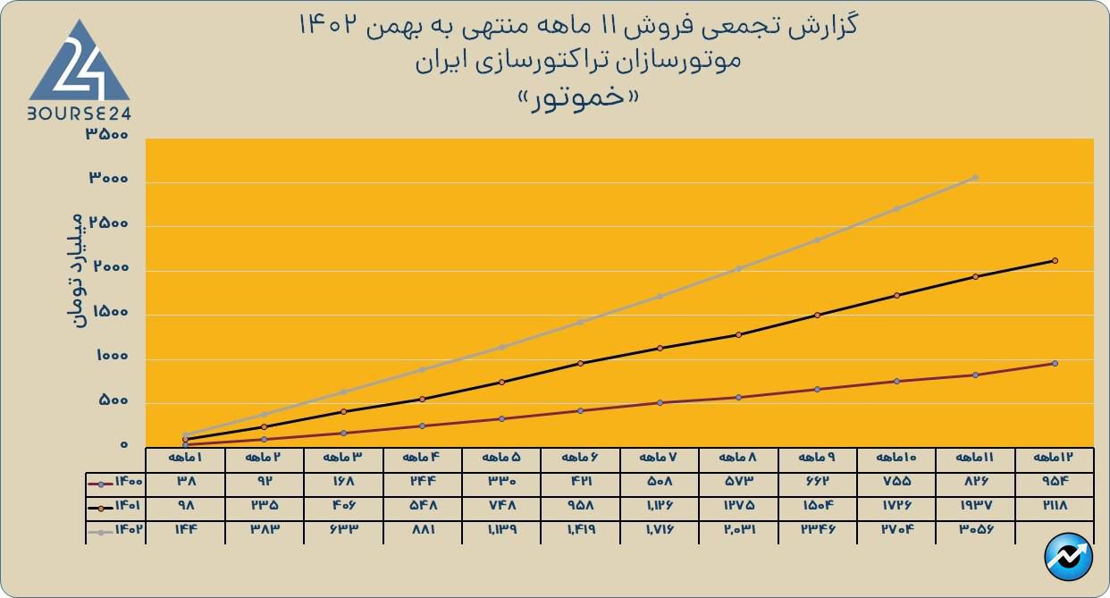 خموتور