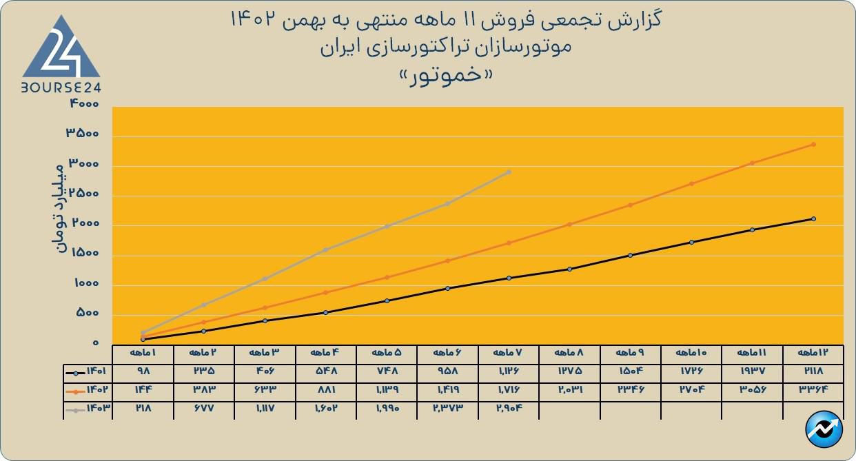 خموتور
