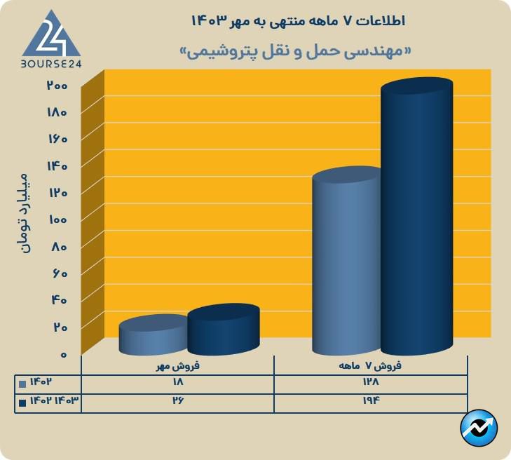 حپترو