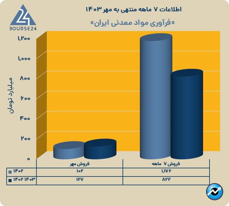 ف