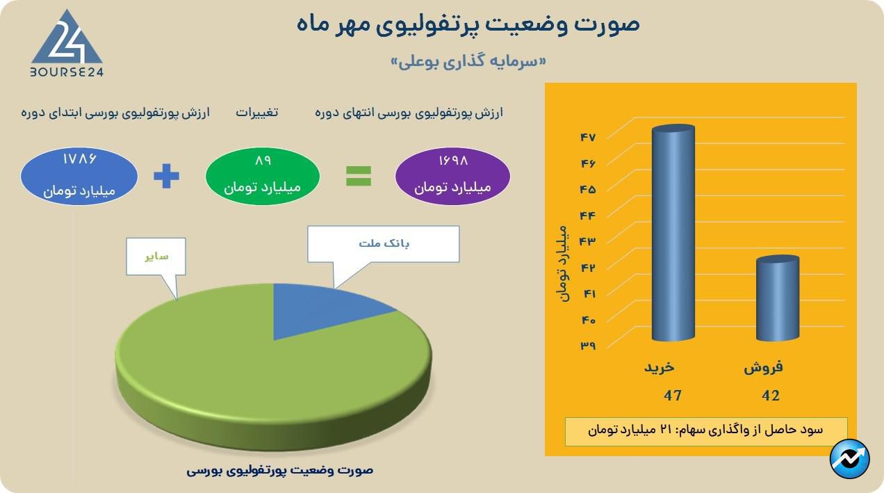 وبوعلی