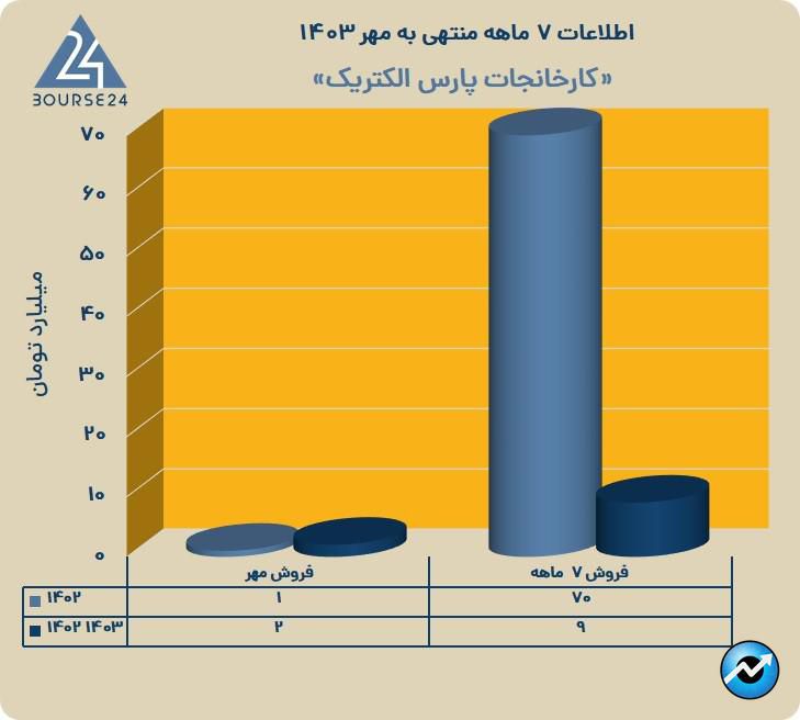 لپارس