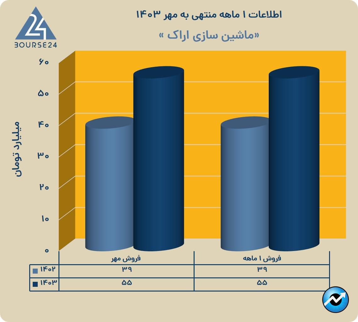 بی