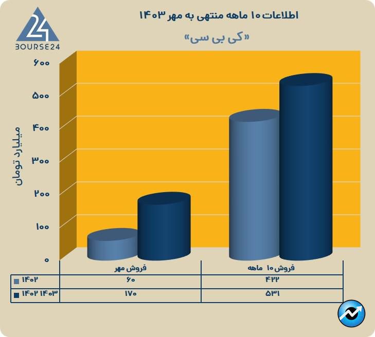 کی بی سی