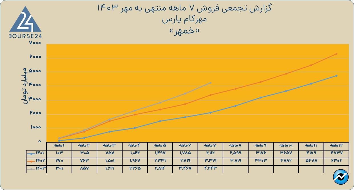 خمهر