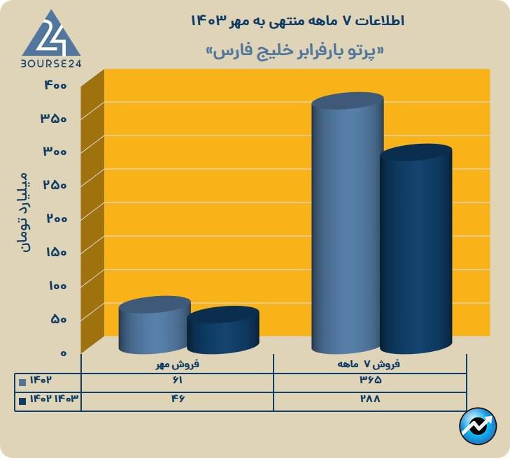 حپرتو