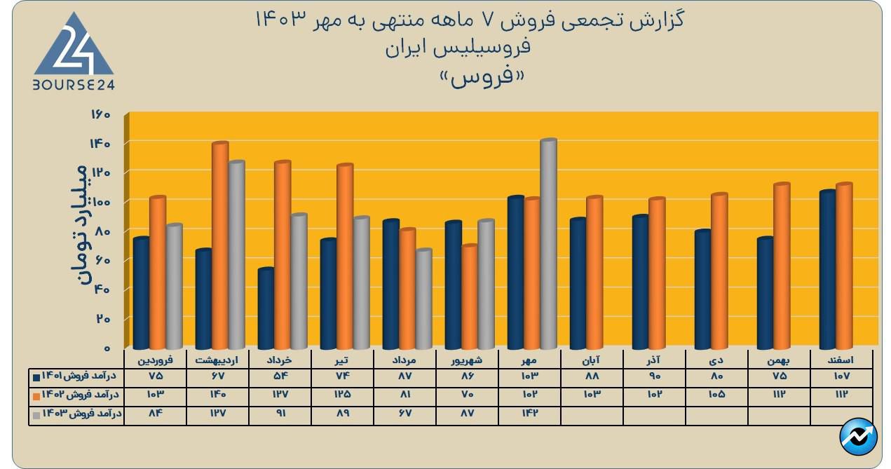 فروس