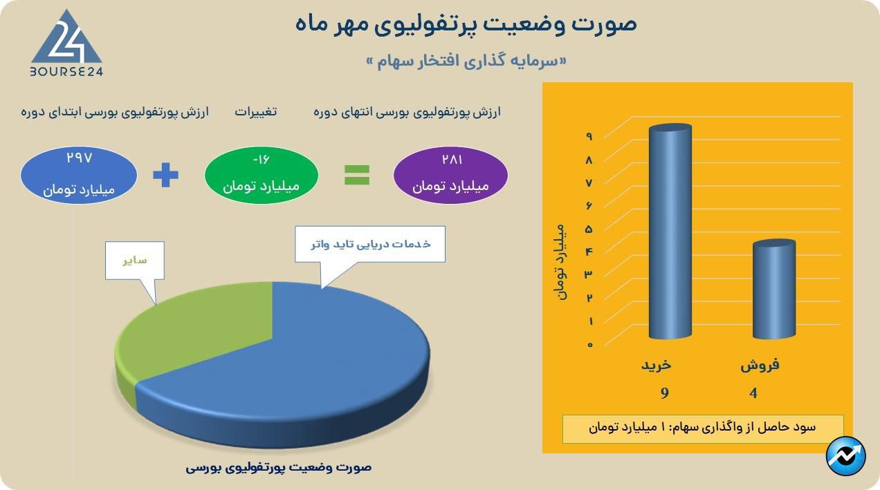 وفتخار