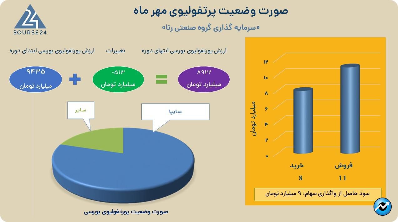 ورنا