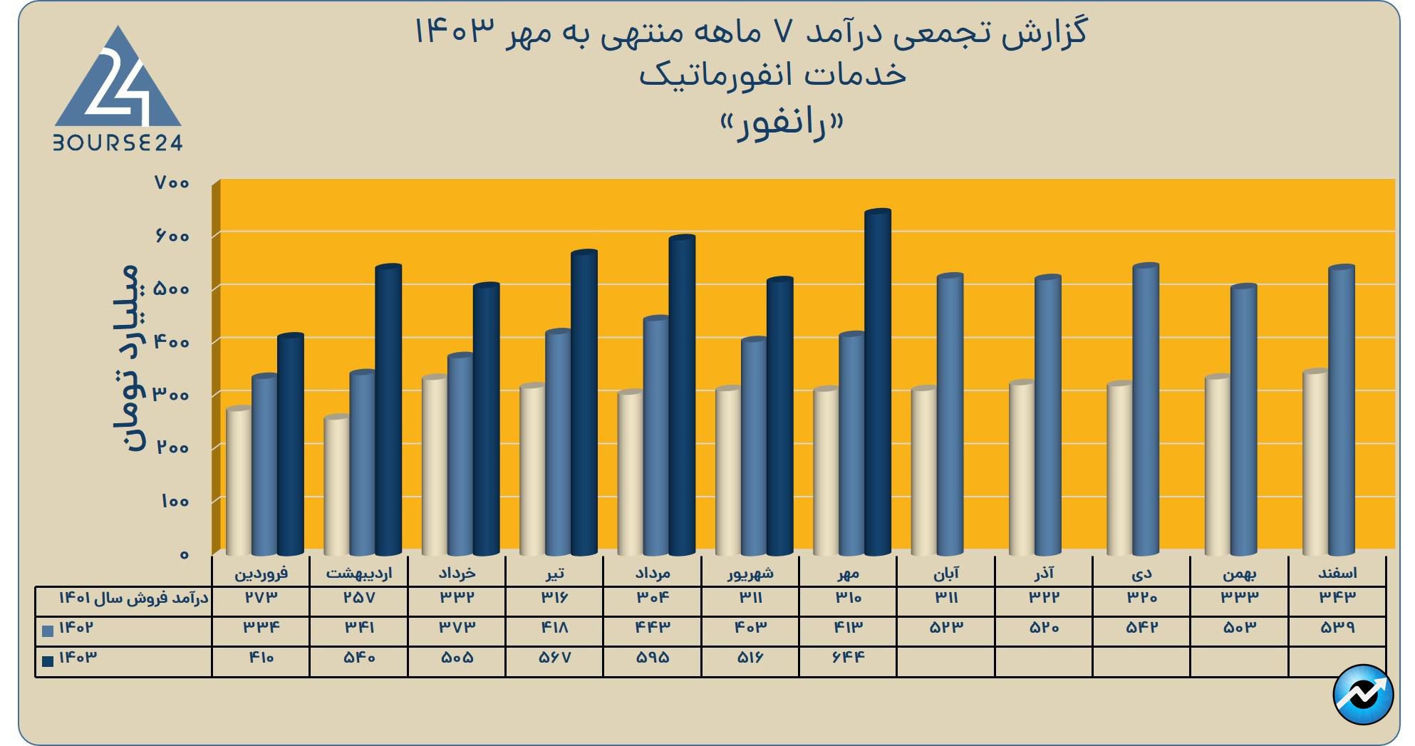 ررر