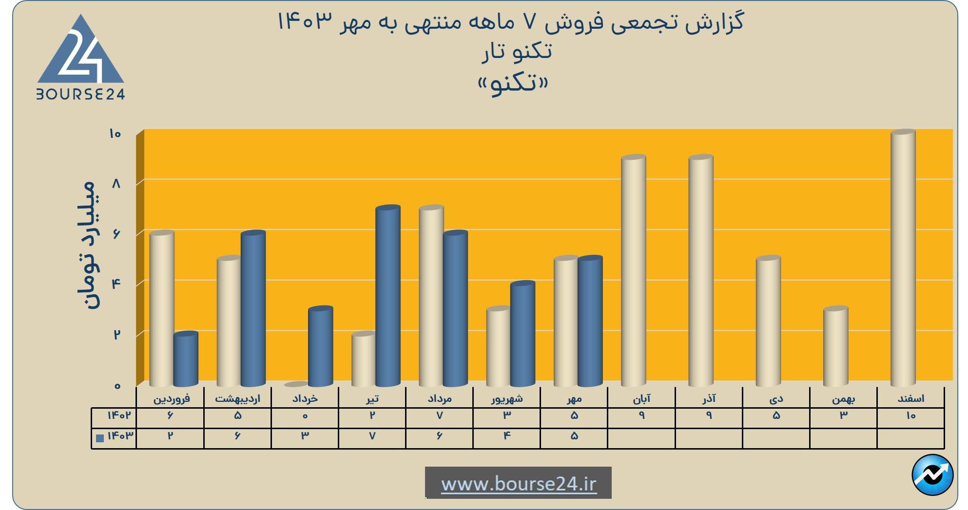 یی