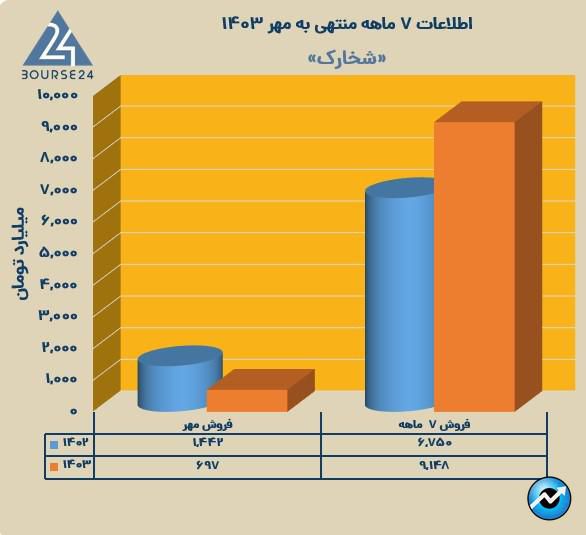 ش