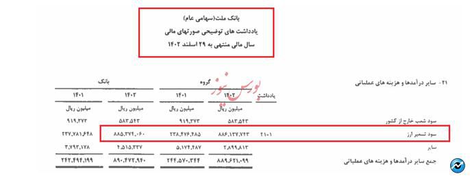 از مرحله