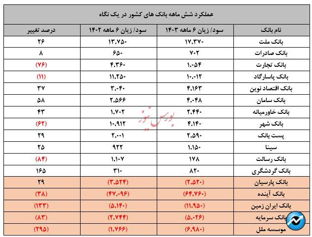 از مرحله