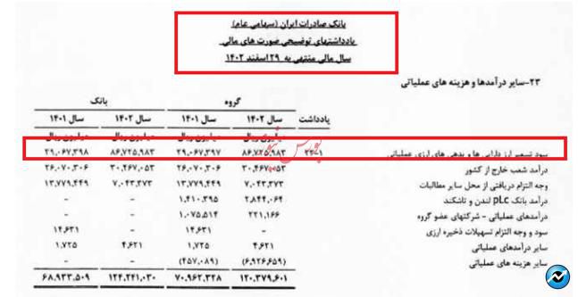 از مرحله