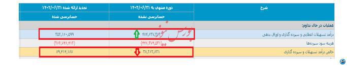 از مرحله