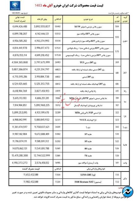 قیمت ۲۲ محصول ایران خودرو برای آبان ماه مشخص شد