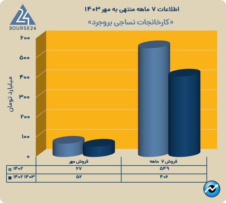 ن
