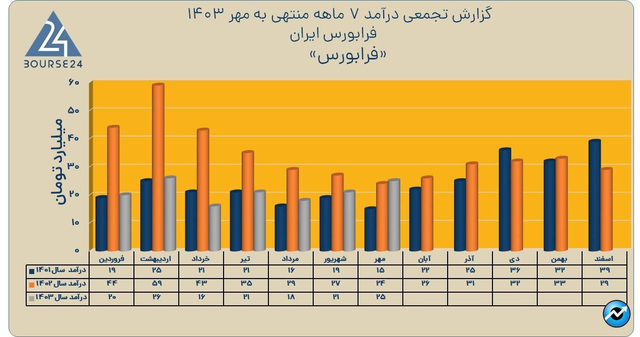 فرابورس