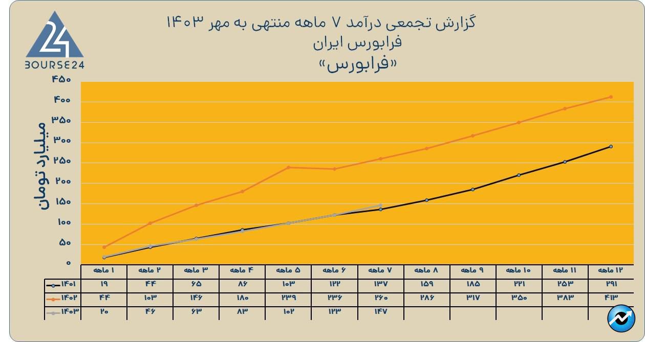 فراب