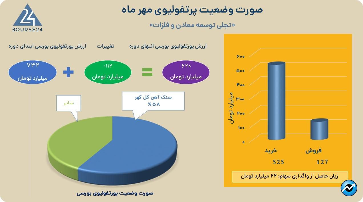 تجلی