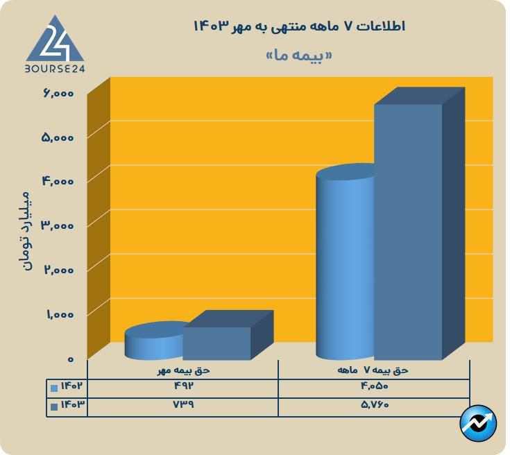 بیمه ما