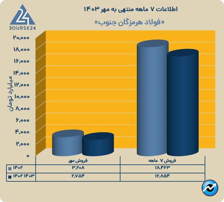 هرمز