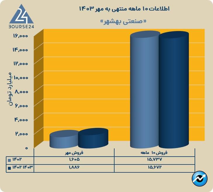 غبشهر