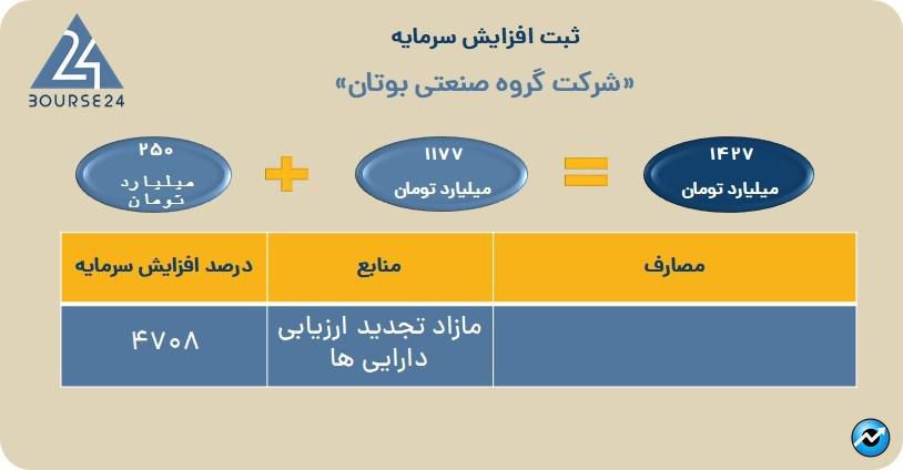 لبوتان