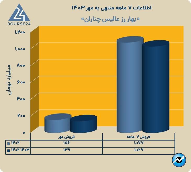 ع