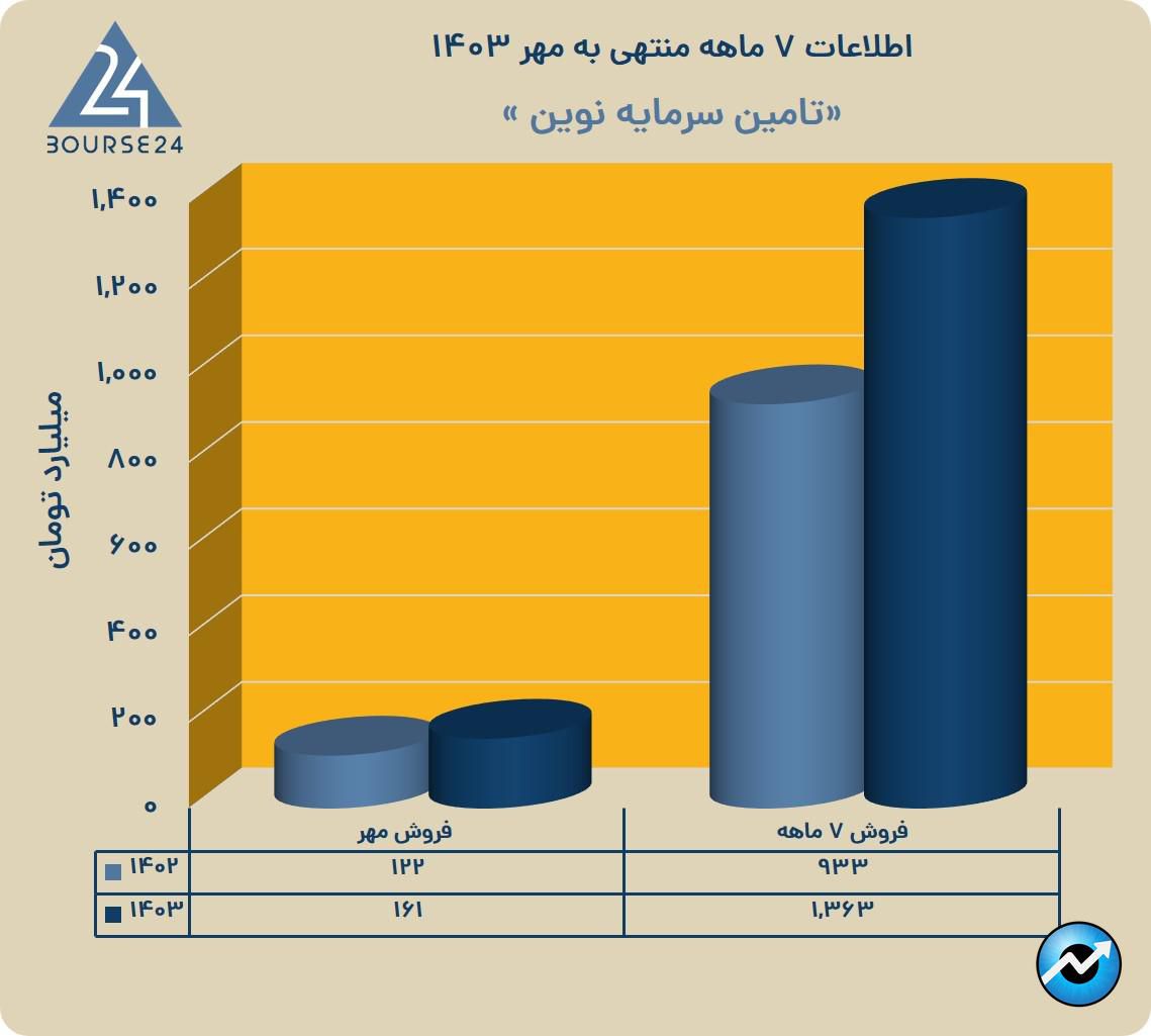 شسی